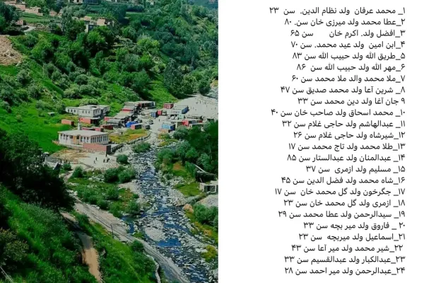 اکسوس به فهرست ۲۴ تن از بازداشت‌شده‌های پنجشیر دست یافته است