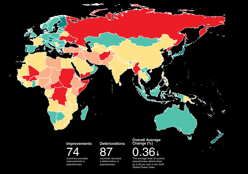 شاخص صلح  در سال ۲۰۲۵؛ افغانستان امن‌تر و اتریش ناامن‌تر شده است